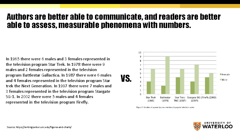 Authors are better able to communicate, and readers are better able to assess, measurable