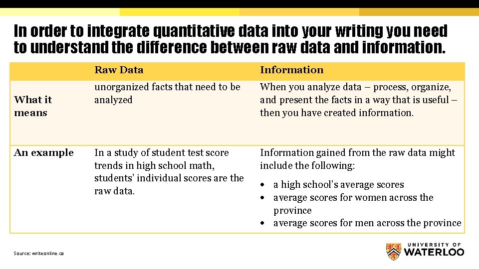 In order to integrate quantitative data into your writing you need to understand the