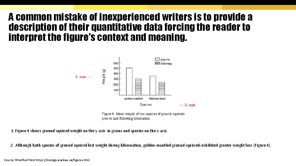 A common mistake of inexperienced writers is to provide a description of their quantitative