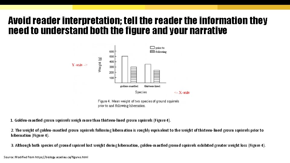 Avoid reader interpretation; tell the reader the information they need to understand both the