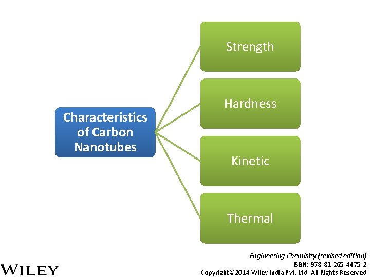 Strength Characteristics of Carbon Nanotubes Hardness Kinetic Thermal Engineering Chemistry (revised edition) ISBN: 978