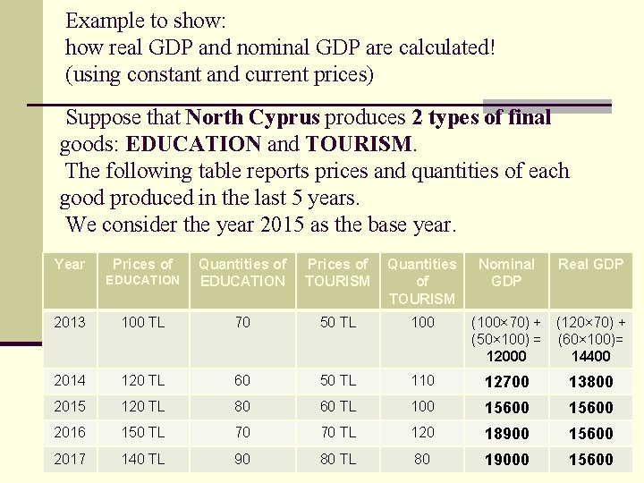 Example to show: how real GDP and nominal GDP are calculated! (using constant and