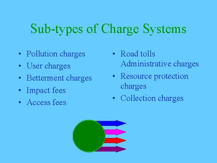 Sub-types of Charge Systems • • • Pollution charges User charges Betterment charges Impact