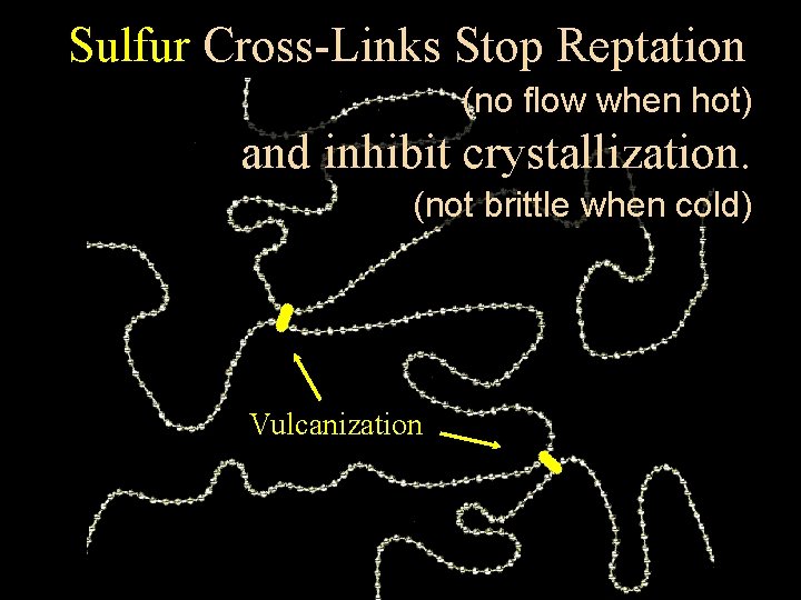 Sulfur Cross-Links Stop Reptation (no flow when hot) and inhibit crystallization. (not brittle when