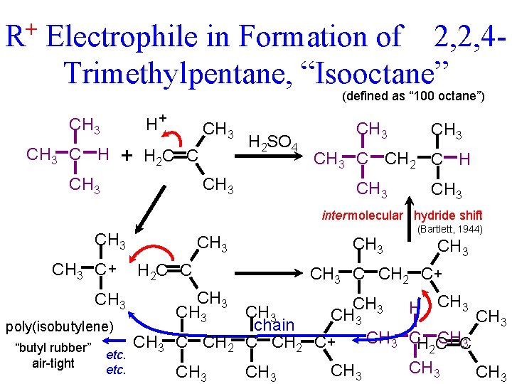 + R Electrophile in Formation of 2, 2, 4 Trimethylpentane, “Isooctane” (defined as “