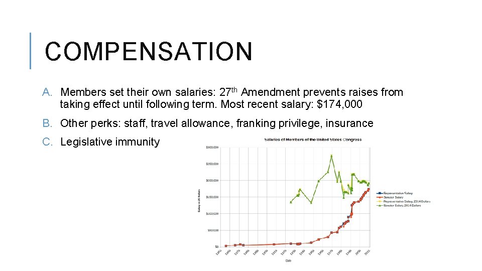 COMPENSATION A. Members set their own salaries: 27 th Amendment prevents raises from taking