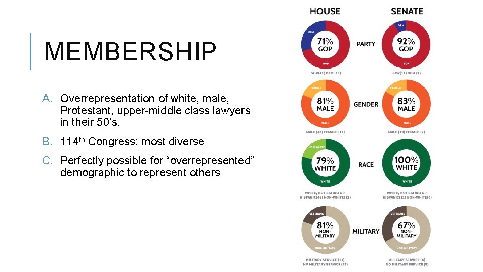 MEMBERSHIP A. Overrepresentation of white, male, Protestant, upper-middle class lawyers in their 50’s. B.