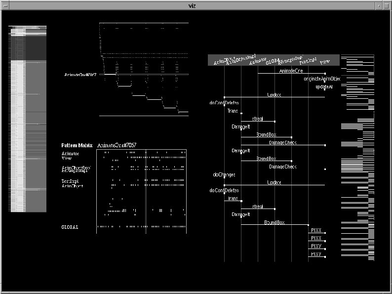 Jerding, D. F. and Stasko, J. T. and Ball, T. and Georgia Institute of