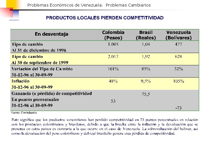 Problemas Económicos de Venezuela. Problemas Cambiarios 