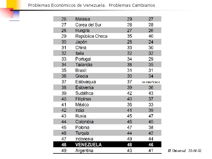 Problemas Económicos de Venezuela. Problemas Cambiarios El Universal 30 -04 -02 