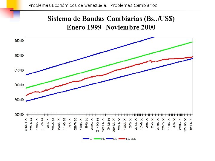 Problemas Económicos de Venezuela. Problemas Cambiarios Sistema de Bandas Cambiarias (Bs. . /US$) Enero