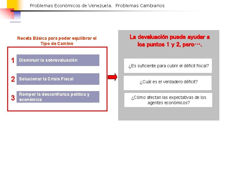 Problemas Económicos de Venezuela. Problemas Cambiarios Receta Básica para poder equilibrar el Tipo de