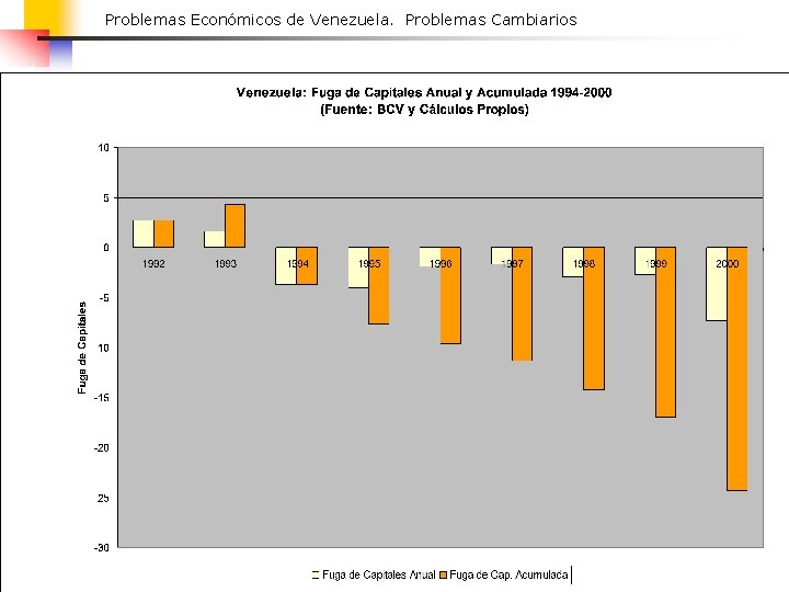 Problemas Económicos de Venezuela. Problemas Cambiarios 