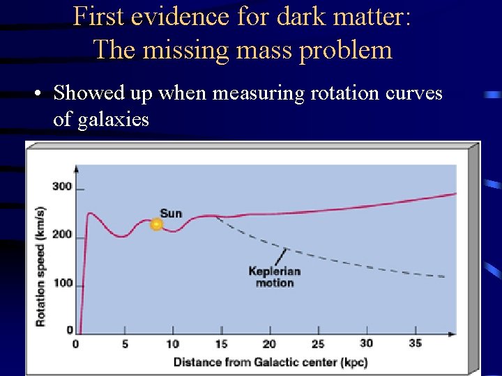 First evidence for dark matter: The missing mass problem • Showed up when measuring