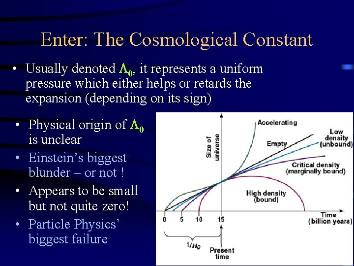 Enter: The Cosmological Constant • Usually denoted 0, it represents a uniform pressure which