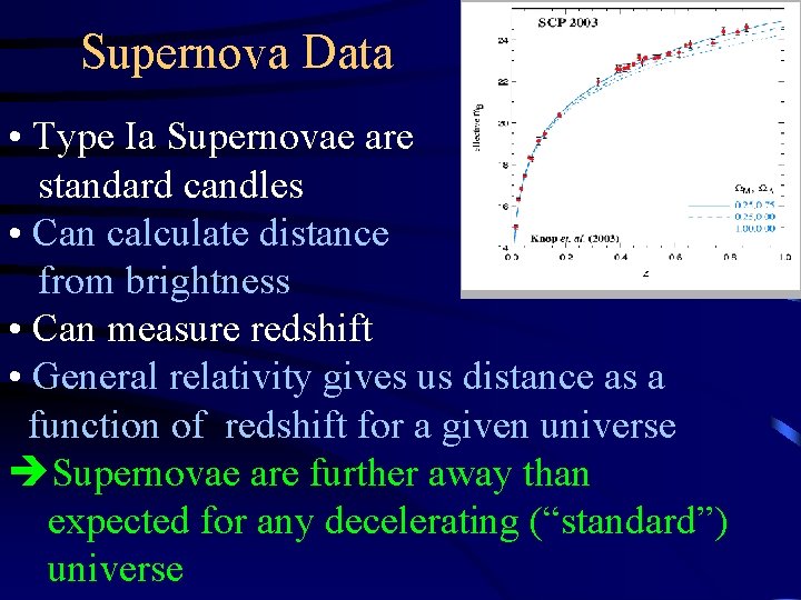 Supernova Data • Type Ia Supernovae are standard candles • Can calculate distance from