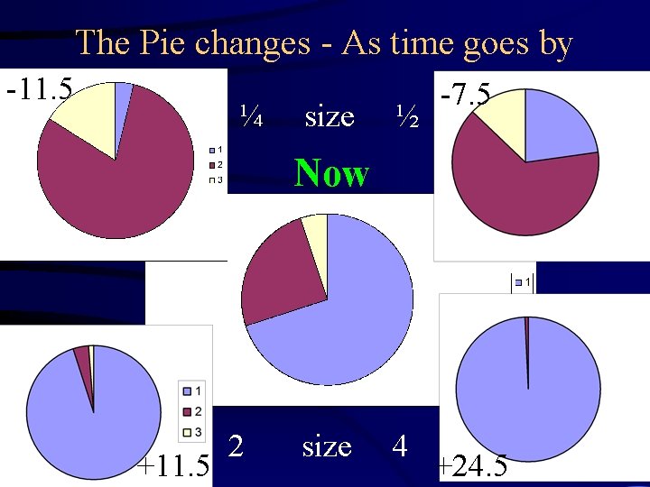 The Pie changes - As time goes by -11. 5 ¼ size ½ -7.
