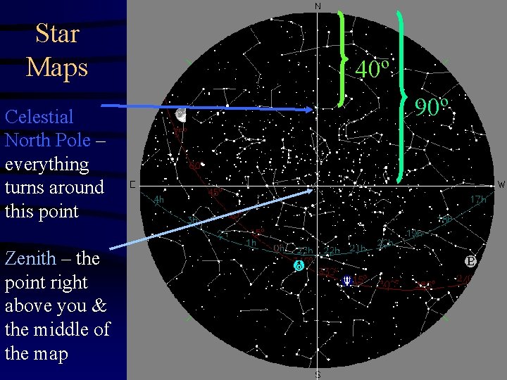 Star Maps Celestial North Pole – everything turns around this point Zenith – the