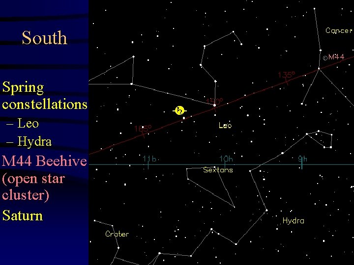 South Spring constellations: – Leo – Hydra M 44 Beehive (open star cluster) Saturn