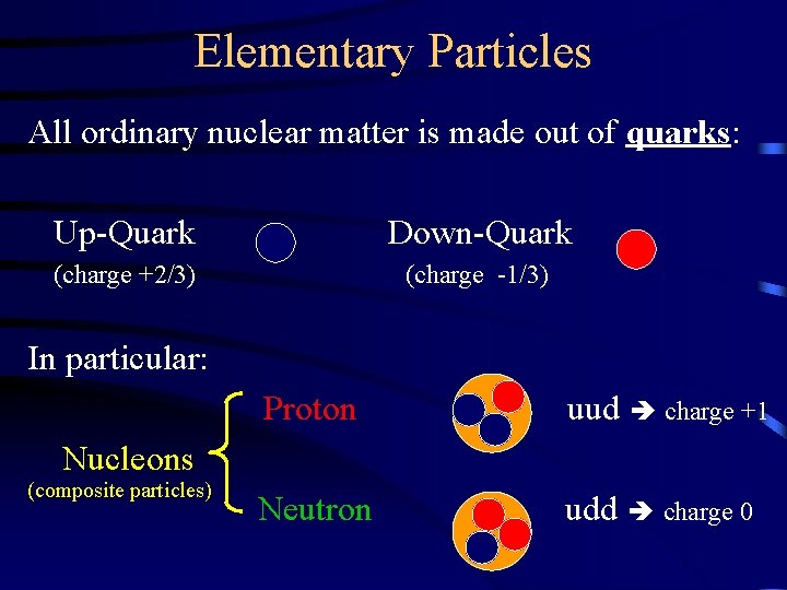 Elementary Particles All ordinary nuclear matter is made out of quarks: Up-Quark Down-Quark (charge