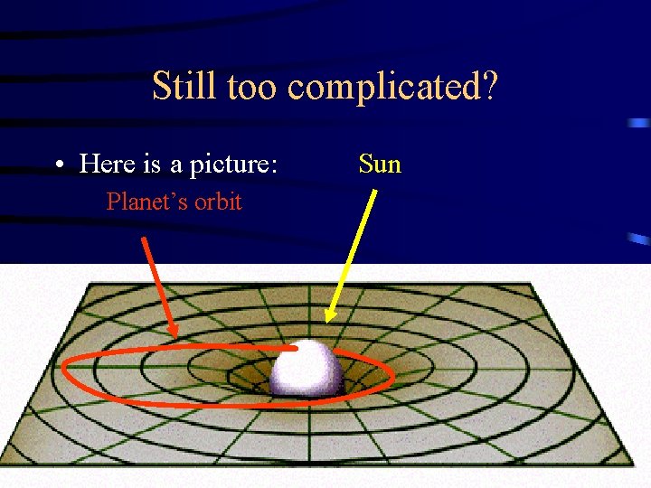 Still too complicated? • Here is a picture: Planet’s orbit Sun 