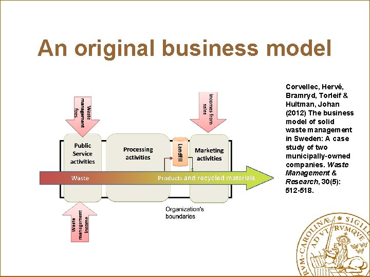 An original business model Corvellec, Hervé, Bramryd, Torleif & Hultman, Johan (2012) The business
