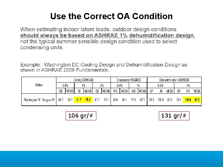 Use the Correct OA Condition 106 gr/# 131 gr/# 