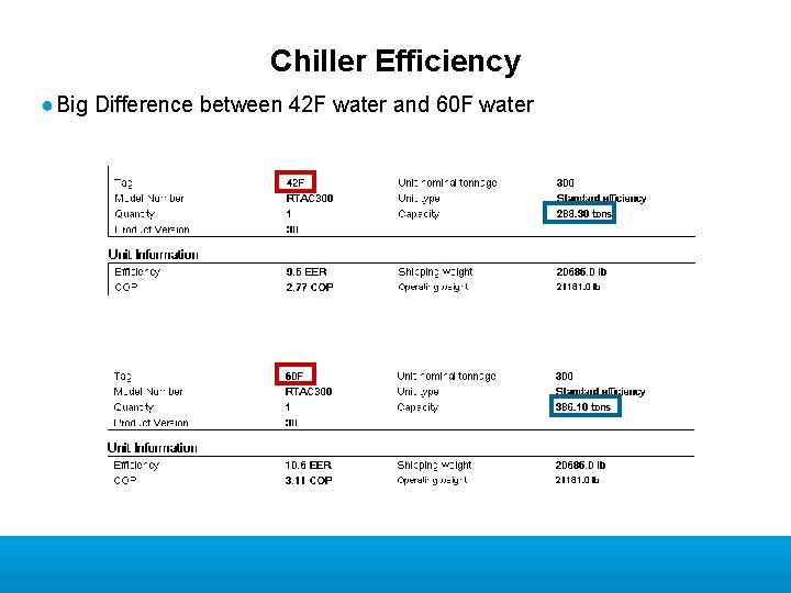 Chiller Efficiency ● Big Difference between 42 F water and 60 F water 