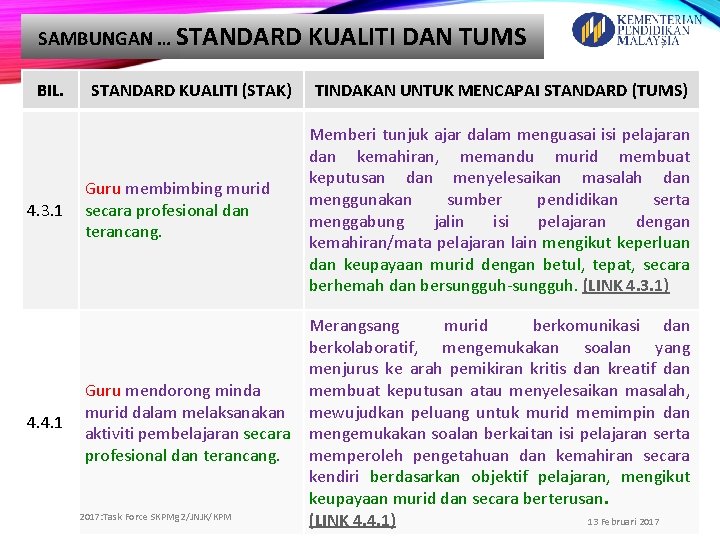 SAMBUNGAN … STANDARD BIL. 4. 3. 1 4. 4. 1 STANDARD KUALITI (STAK) KUALITI