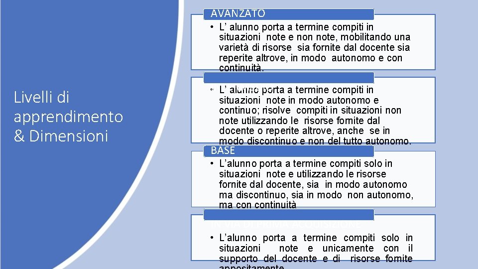 AVANZATO • L’ alunno porta a termine compiti in situazioni note e non note,