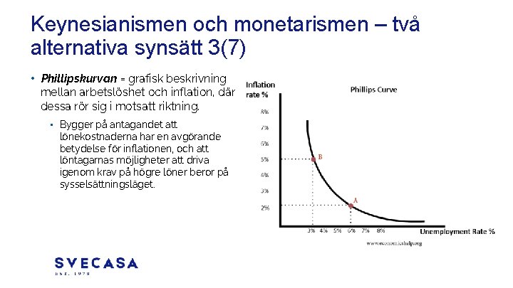 Keynesianismen och monetarismen – två alternativa synsätt 3(7) • Phillipskurvan = grafisk beskrivning mellan