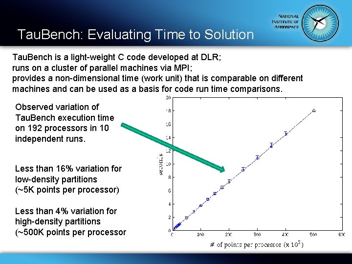 Tau. Bench: Evaluating Time to Solution Tau. Bench is a light-weight C code developed