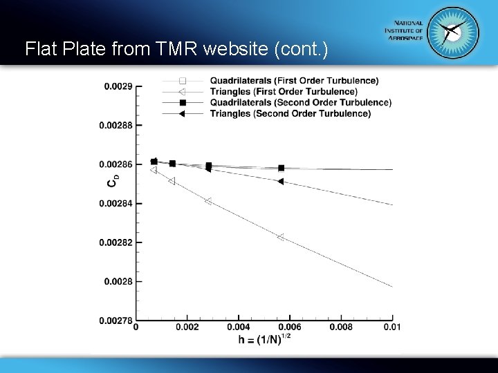 Flat Plate from TMR website (cont. ) 