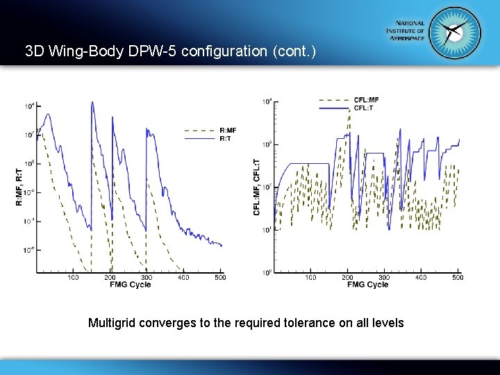 3 D Wing-Body DPW-5 configuration (cont. ) Multigrid converges to the required tolerance on