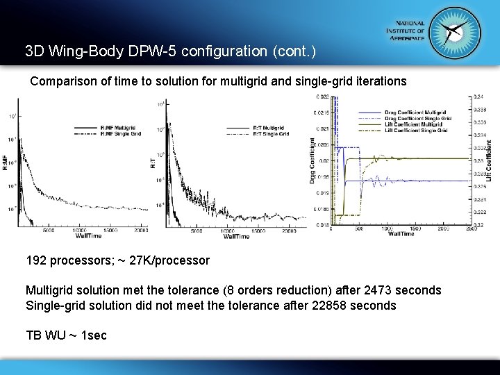3 D Wing-Body DPW-5 configuration (cont. ) Comparison of time to solution for multigrid
