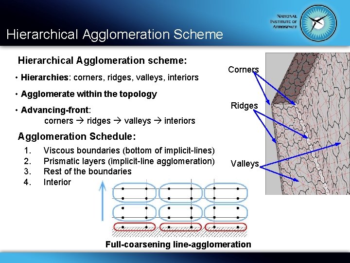 Hierarchical Agglomeration Scheme Hierarchical Agglomeration scheme: • Hierarchies: corners, ridges, valleys, interiors Corners •