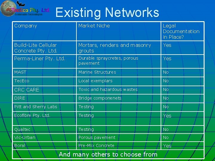 Existing Networks Company Market Niche Legal Documentation in Place? Build-Lite Cellular Concrete Pty. Ltd.