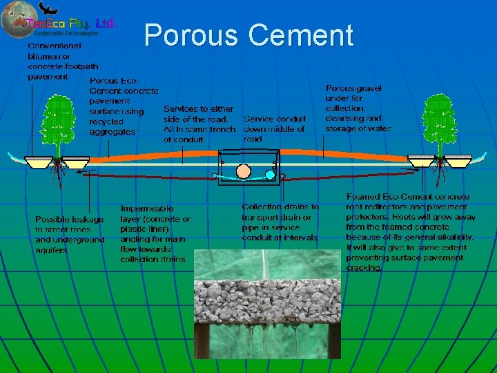 Porous Cement 