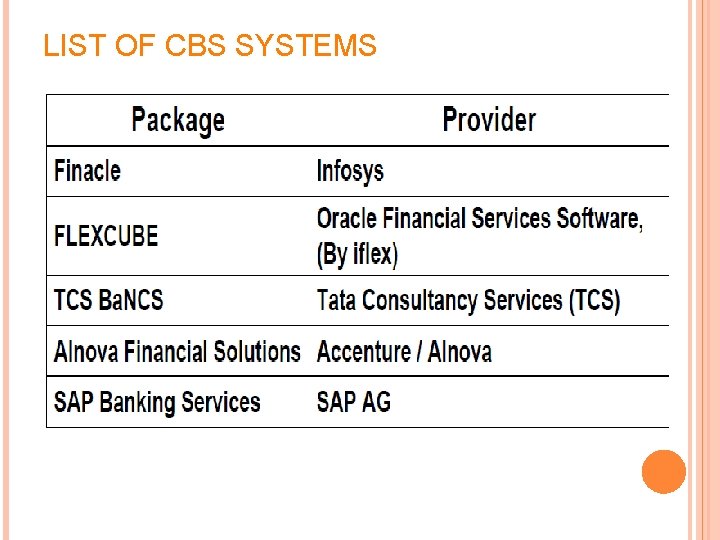 LIST OF CBS SYSTEMS 