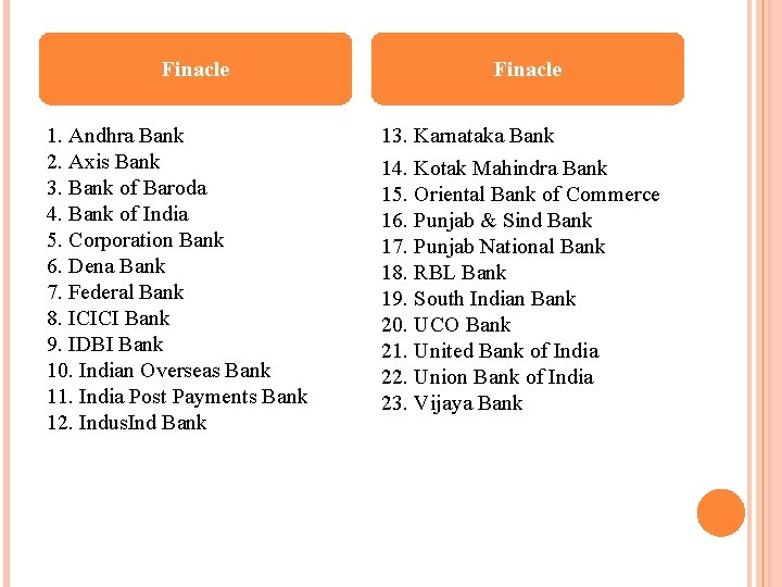 Finacle 1. Andhra Bank 2. Axis Bank 3. Bank of Baroda 4. Bank of