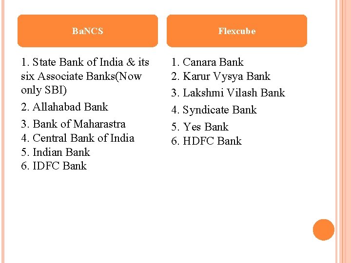 Ba. NCS 1. State Bank of India & its six Associate Banks(Now only SBI)