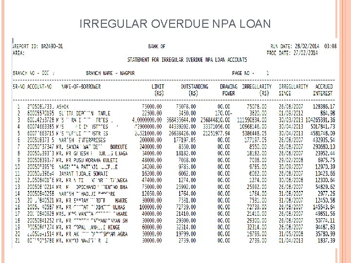 IRREGULAR OVERDUE NPA LOAN 