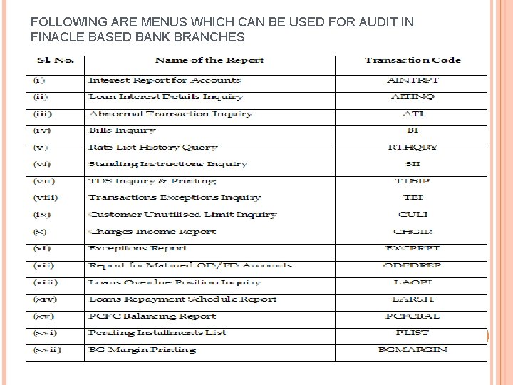 FOLLOWING ARE MENUS WHICH CAN BE USED FOR AUDIT IN FINACLE BASED BANK BRANCHES