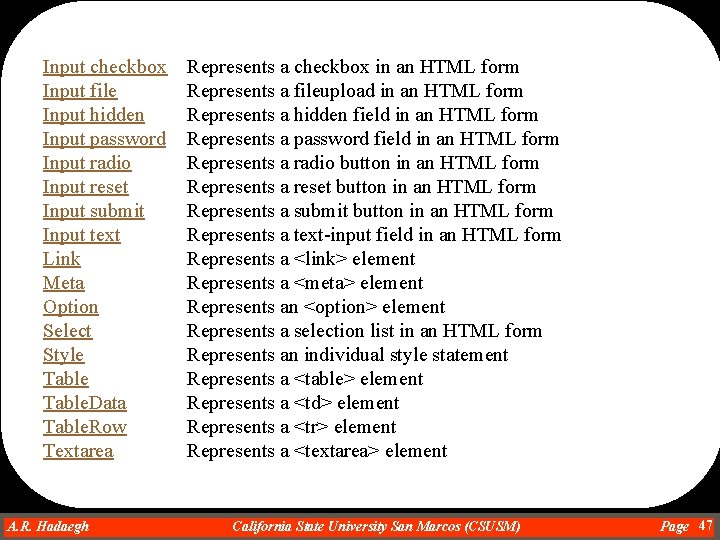 Input checkbox Input file Input hidden Input password Input radio Input reset Input submit