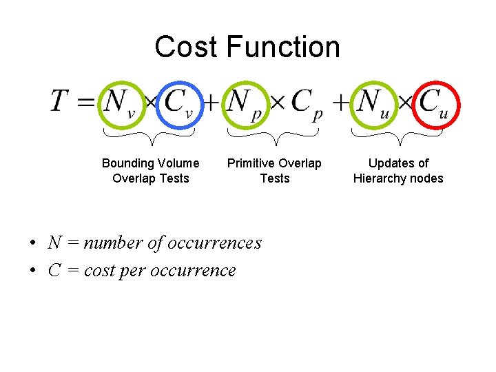 Cost Function Bounding Volume Overlap Tests Primitive Overlap Tests • N = number of
