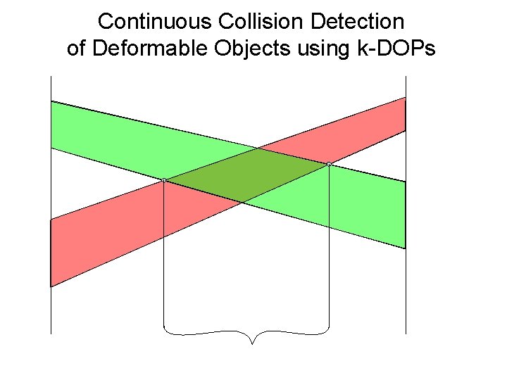 Continuous Collision Detection of Deformable Objects using k-DOPs 