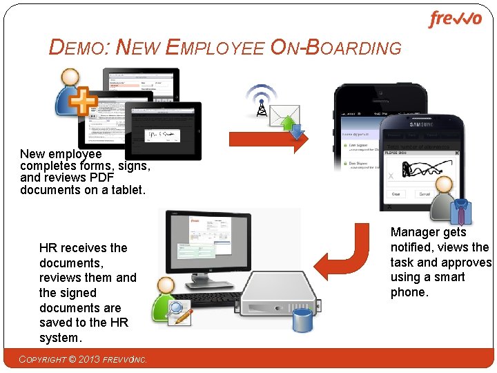 DEMO: NEW EMPLOYEE ON-BOARDING New employee completes forms, signs, and reviews PDF documents on