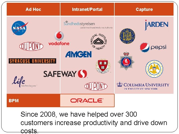 Ad Hoc Intranet/Portal Capture BPM Since 2008, we have helped over 300 customers increase