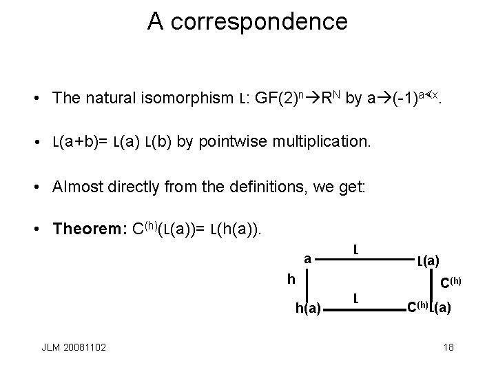 A correspondence • The natural isomorphism L: GF(2)n RN by a (-1)a×x. • L(a+b)=