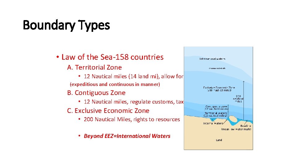 Boundary Types • Law of the Sea-158 countries A. Territorial Zone • 12 Nautical